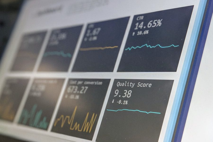 Analytics dashboard showing click-through rate and lead quality metrics, representing the Lead Follow-Up Automation project