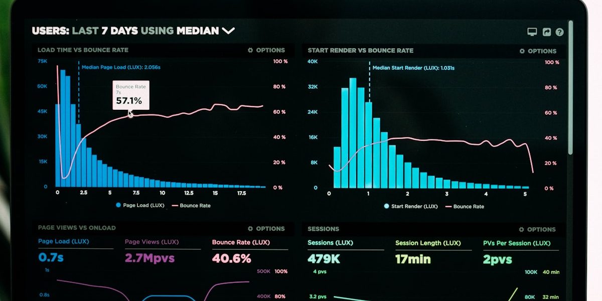 Analytics dashboard showing weekly user and traffic trends, representing the SaaS SEO Growth Campaign project
